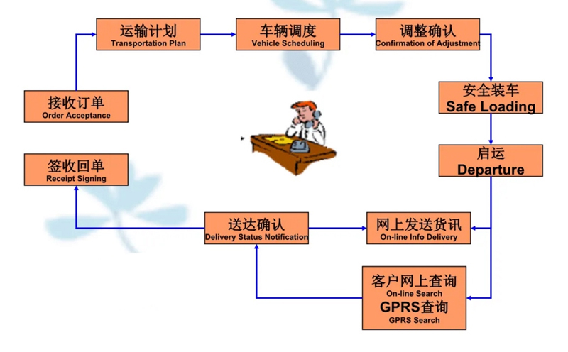 苏州到越城搬家公司-苏州到越城长途搬家公司